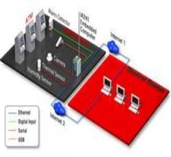 IP Camera Video Surveillance Untuk ATM 
